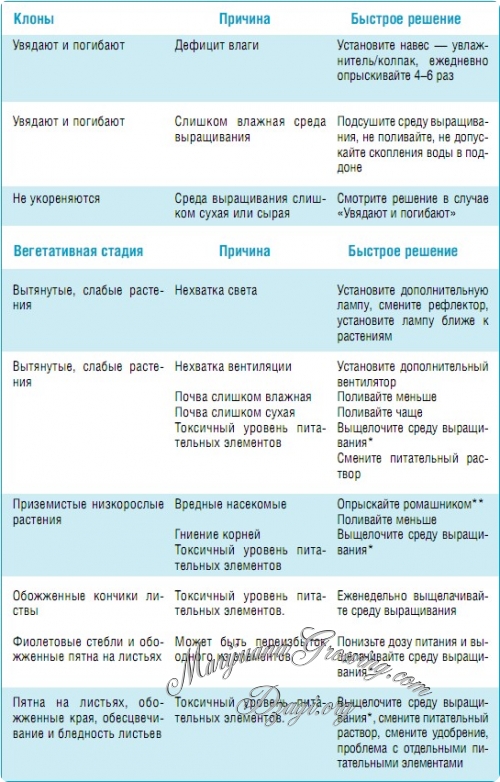 Обнаружение и Решение проблем / Библия гровера (Краткое содержание ...